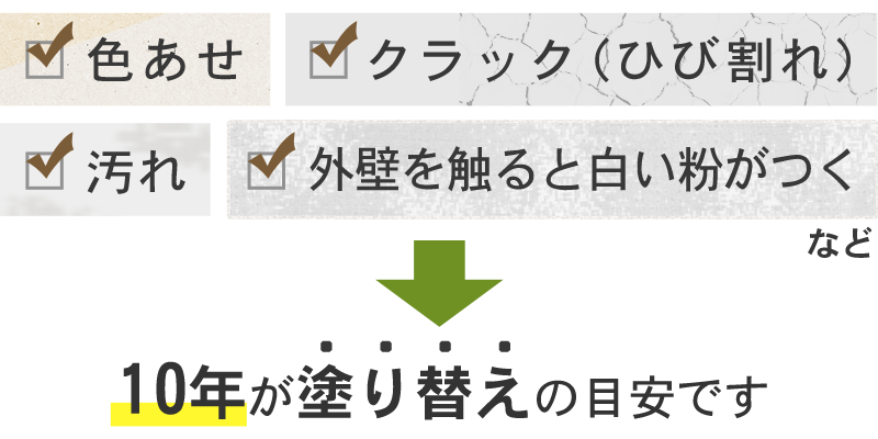 色褪せ、クラック（ひび割れ）、汚れ、外壁を触ると白い粉がつく等